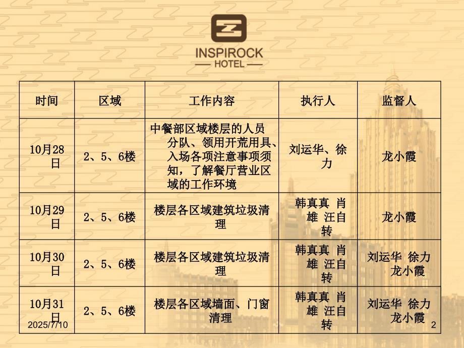 开荒计划方案PPT课件.ppt_第2页