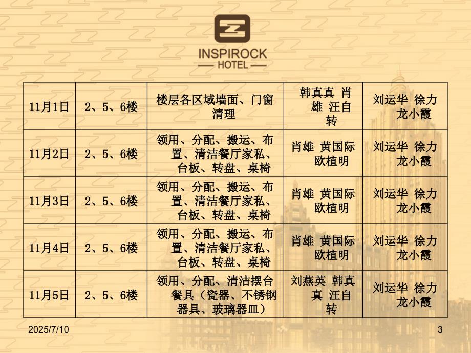 开荒计划方案PPT课件.ppt_第3页