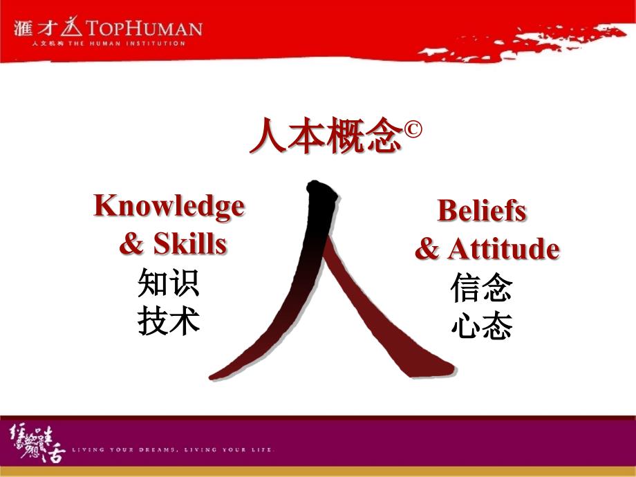 汇才素质提升ppt完全版.ppt_第3页