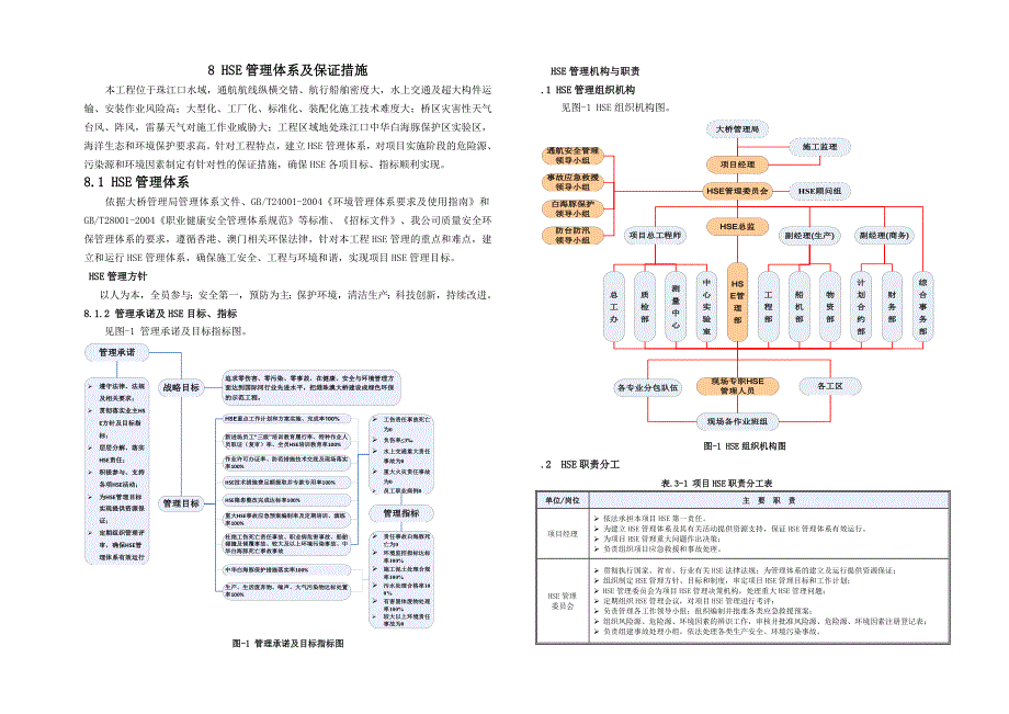 港珠澳大桥HSE管理体系与保证措施.doc_第1页
