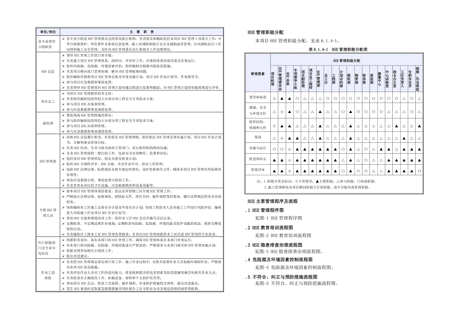 港珠澳大桥HSE管理体系与保证措施.doc_第2页