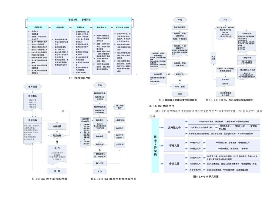 港珠澳大桥HSE管理体系与保证措施.doc_第3页