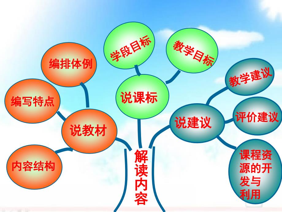 新人教版数学四年级下册教材解读ppt.ppt_第2页