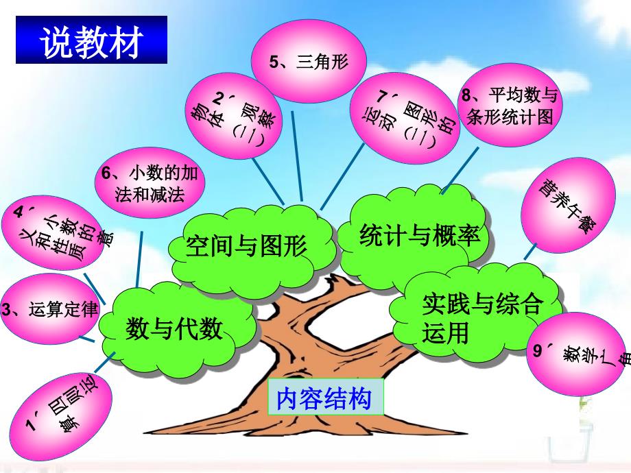 新人教版数学四年级下册教材解读ppt.ppt_第3页