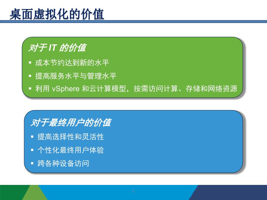 桌面虚拟化介绍PPT课件.ppt_第3页