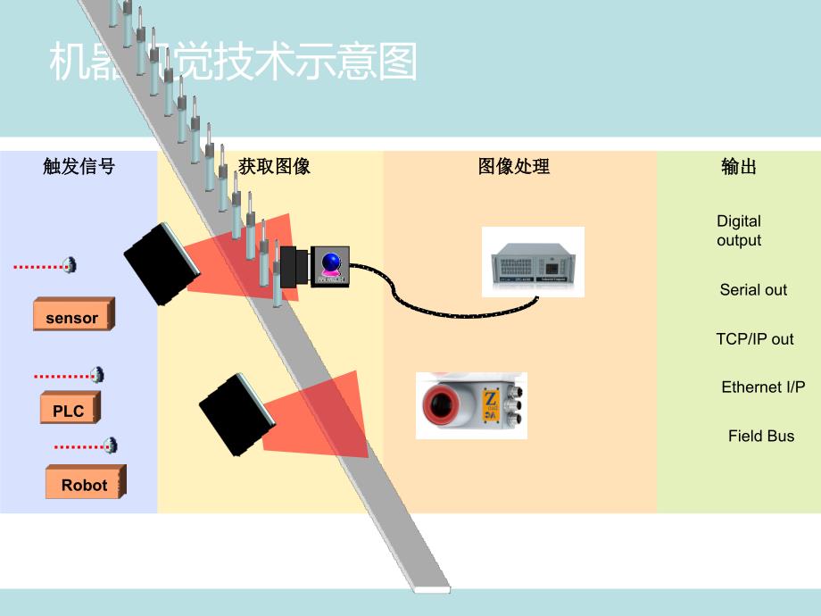 机器视觉基础.ppt_第2页