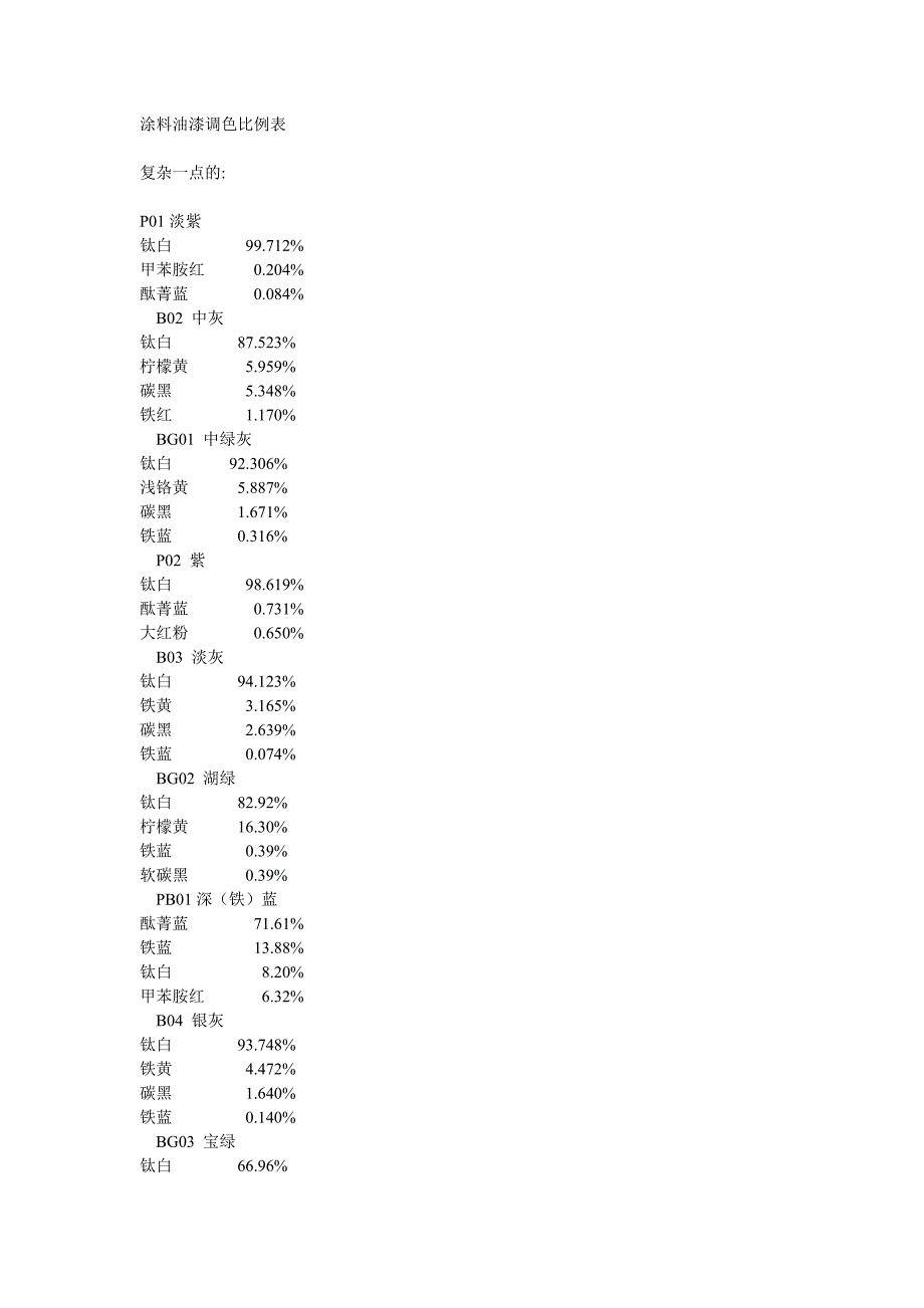 涂料油漆调色比例表.doc_第1页