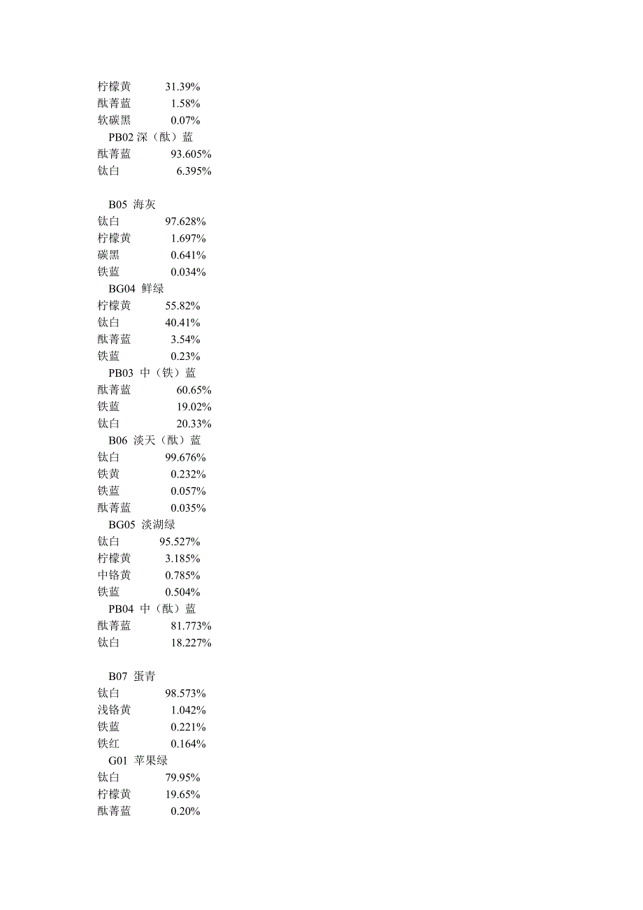 涂料油漆调色比例表.doc_第2页