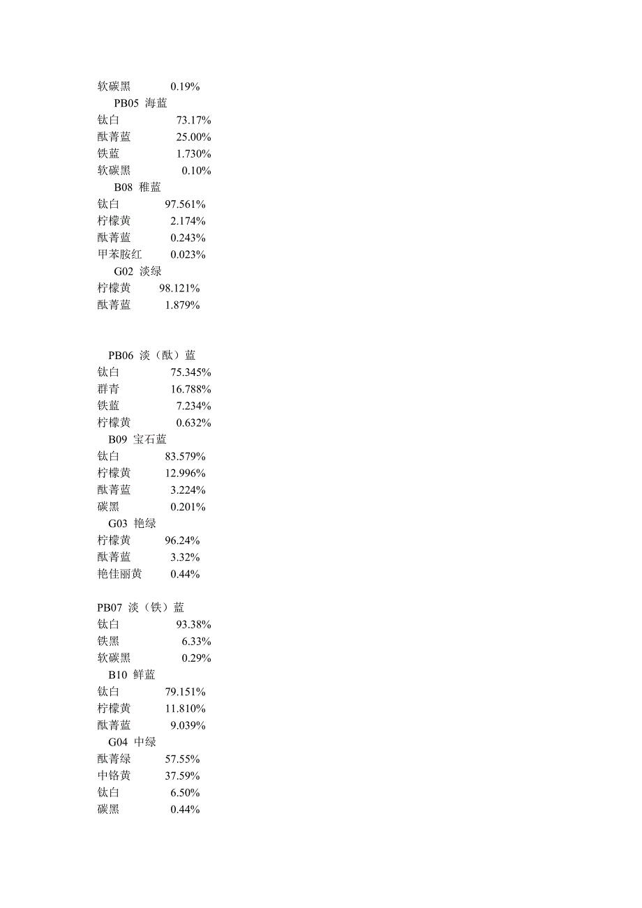 涂料油漆调色比例表.doc_第3页
