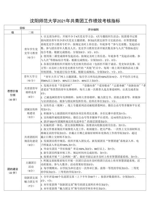 沈阳师范大学2021年共青团工作绩效考核指标.docx
