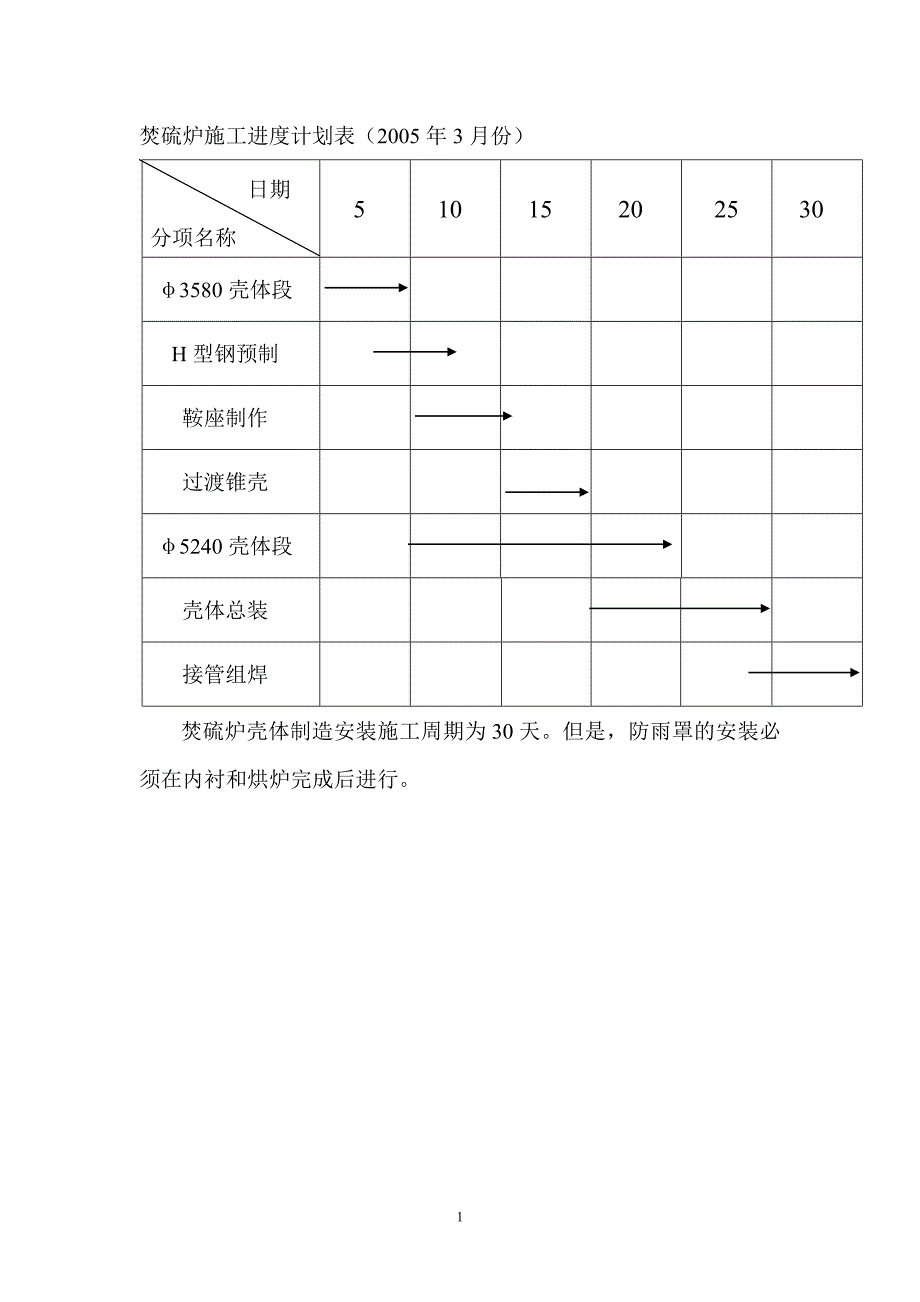 焚硫炉施工方案.doc_第1页
