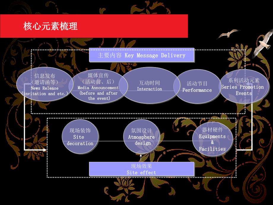 房地产项目推介会PPT课件.ppt_第3页