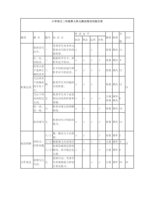 小学语文二年级第七单元测试卷双向细目表.doc