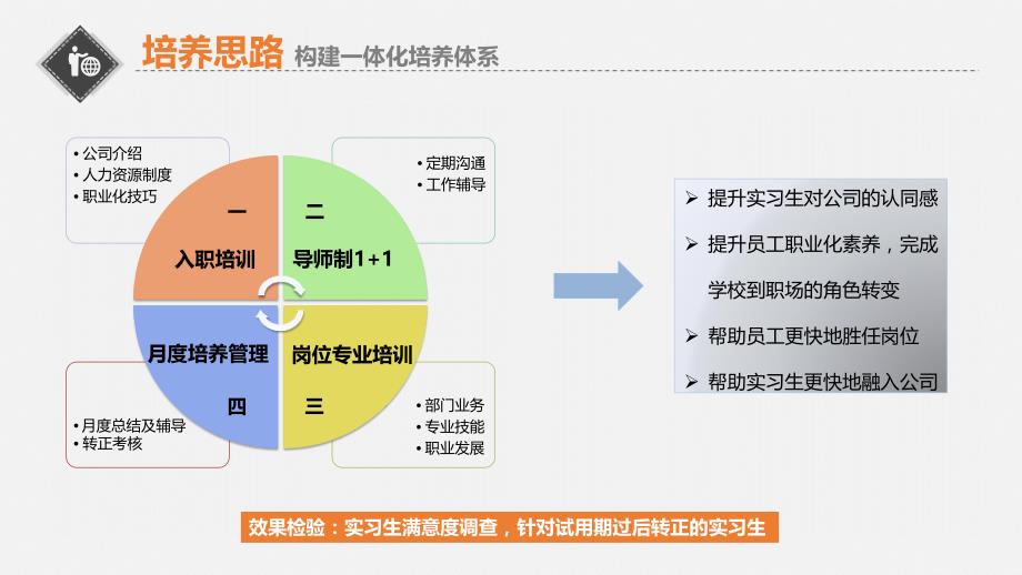 新员工实习生培养方案.ppt_第3页