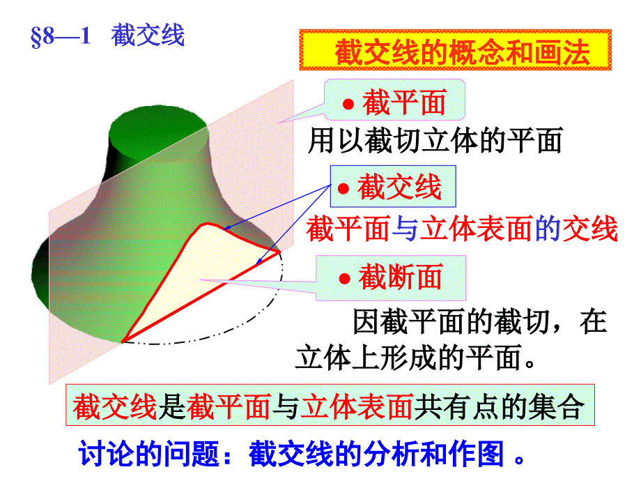 截交线的画法.ppt_第2页