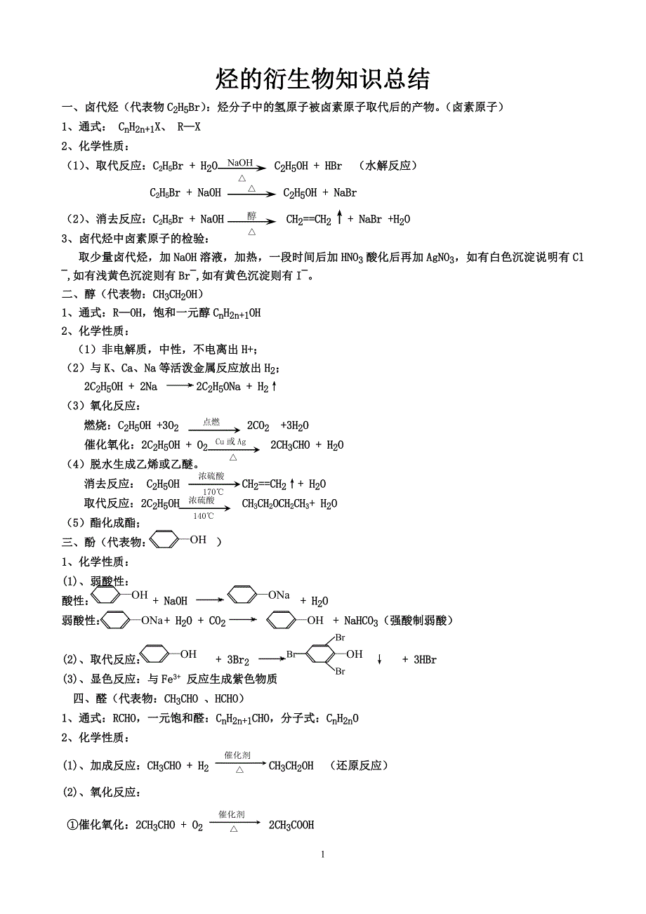 烃的衍生物知识总结.doc_第1页