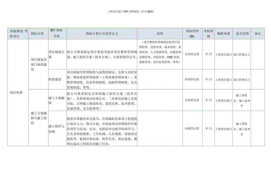 工程项目部门KPI考核指标.docx_第2页