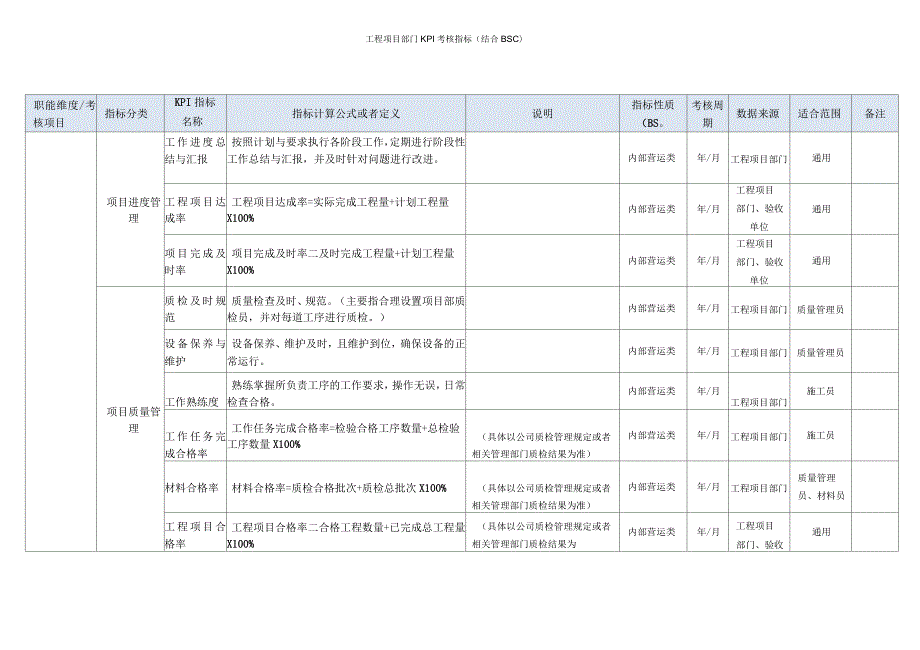 工程项目部门KPI考核指标.docx_第3页