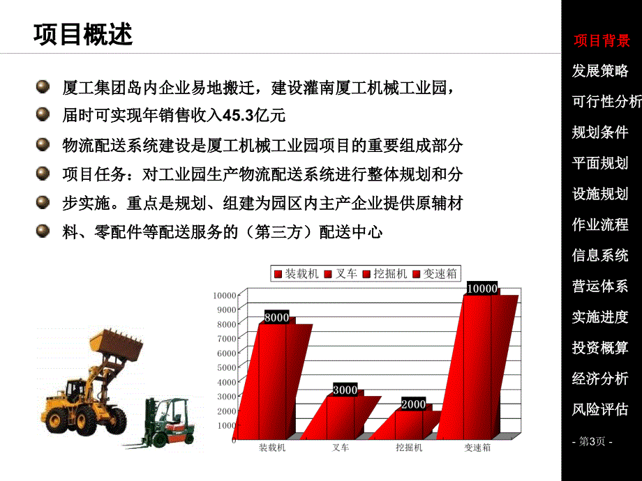 物流配送中心项目总体规划设计方案.ppt_第3页