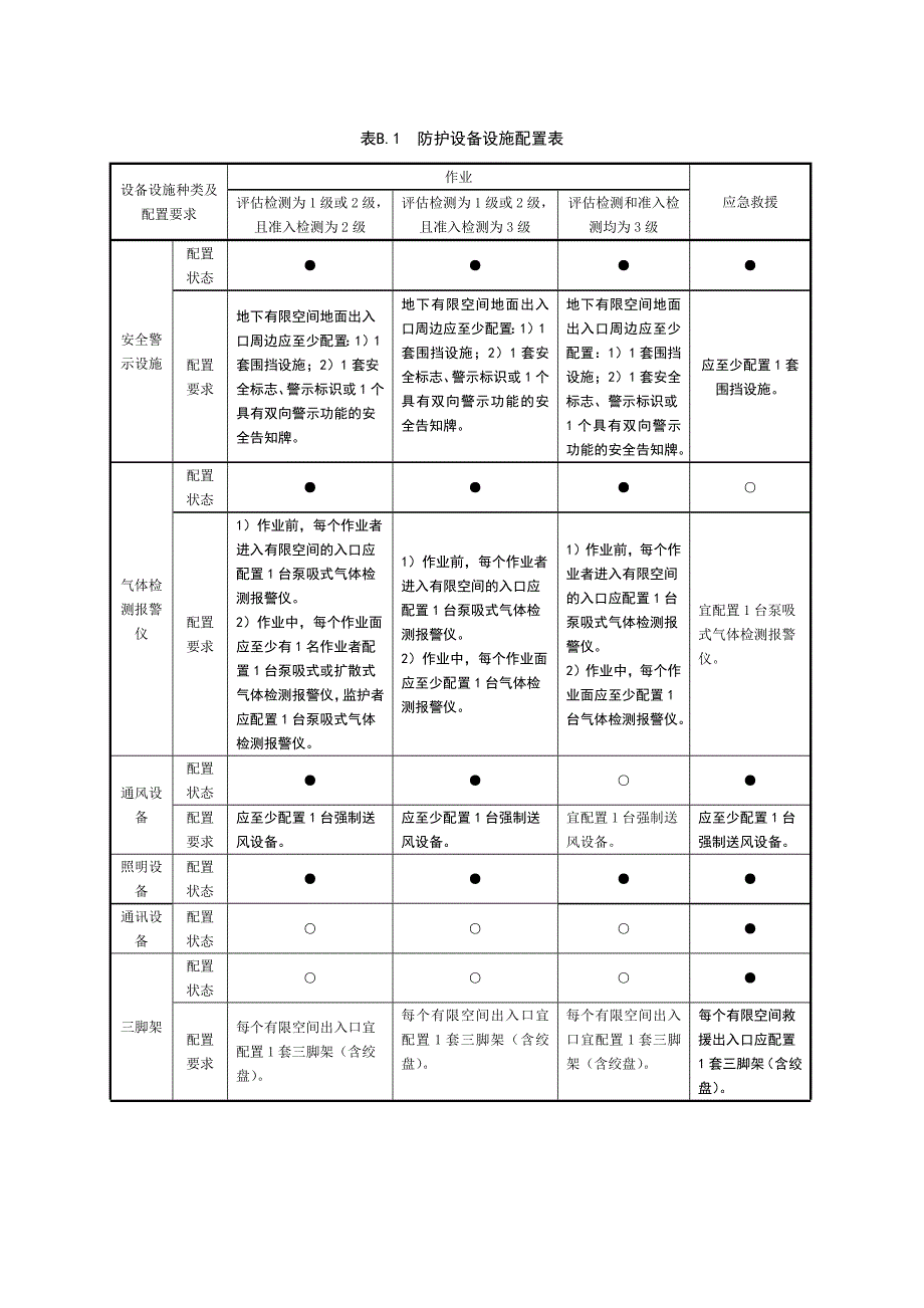 有限空间作业防护设备设施管理制度.docx_第2页