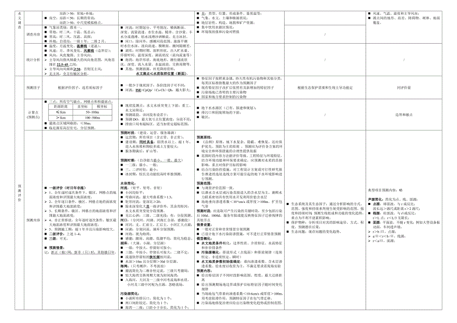 环评常用导则比较汇总16.doc_第3页
