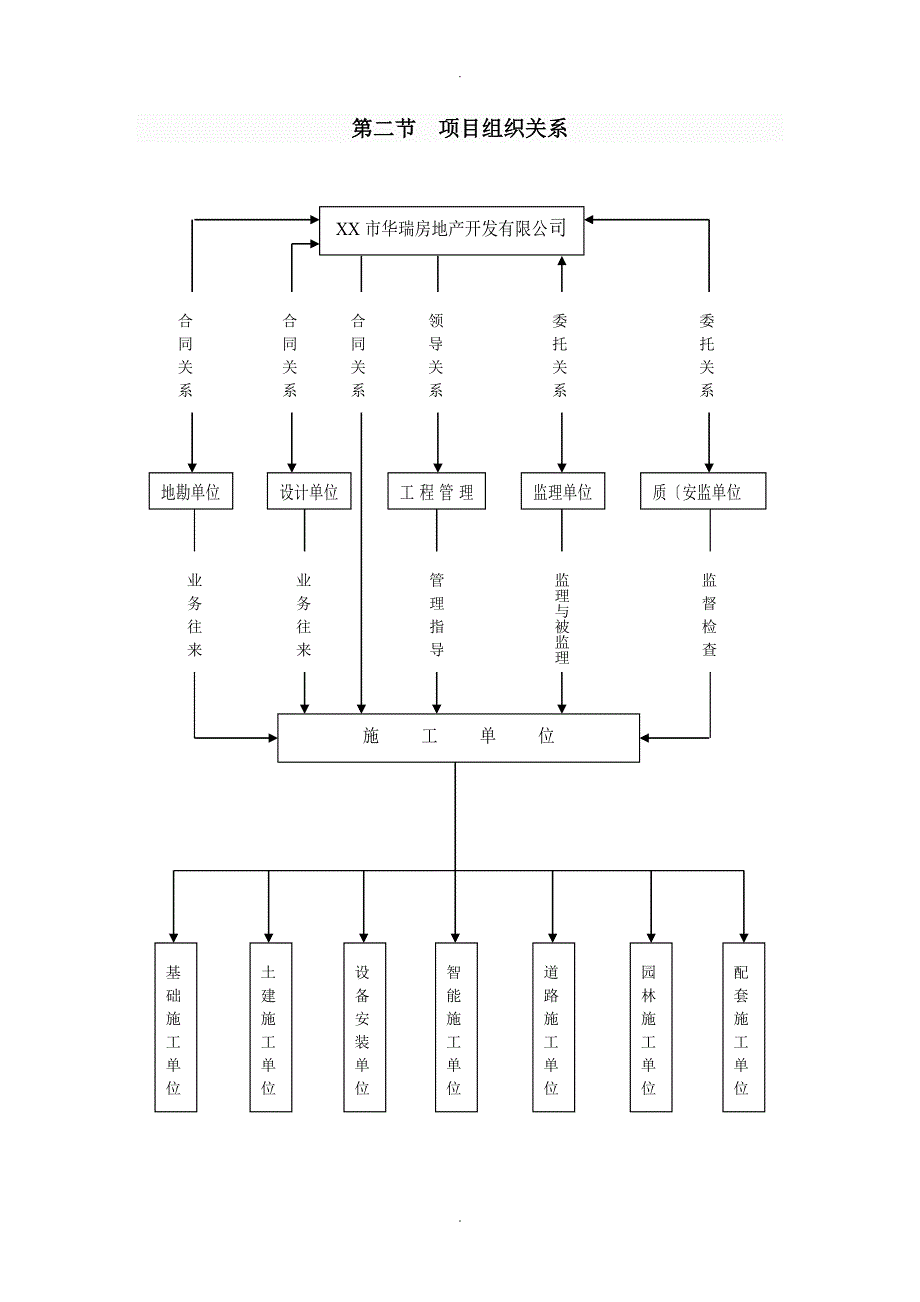 最新房地产公司质量保障体系完整版.doc_第2页