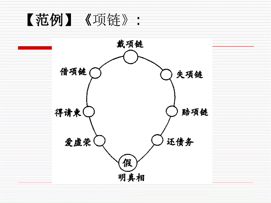 教学板书设计与研究全校.ppt_第3页