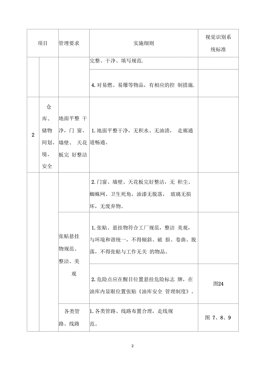 某公司仓库6S管理标准及实施细则.docx_第2页