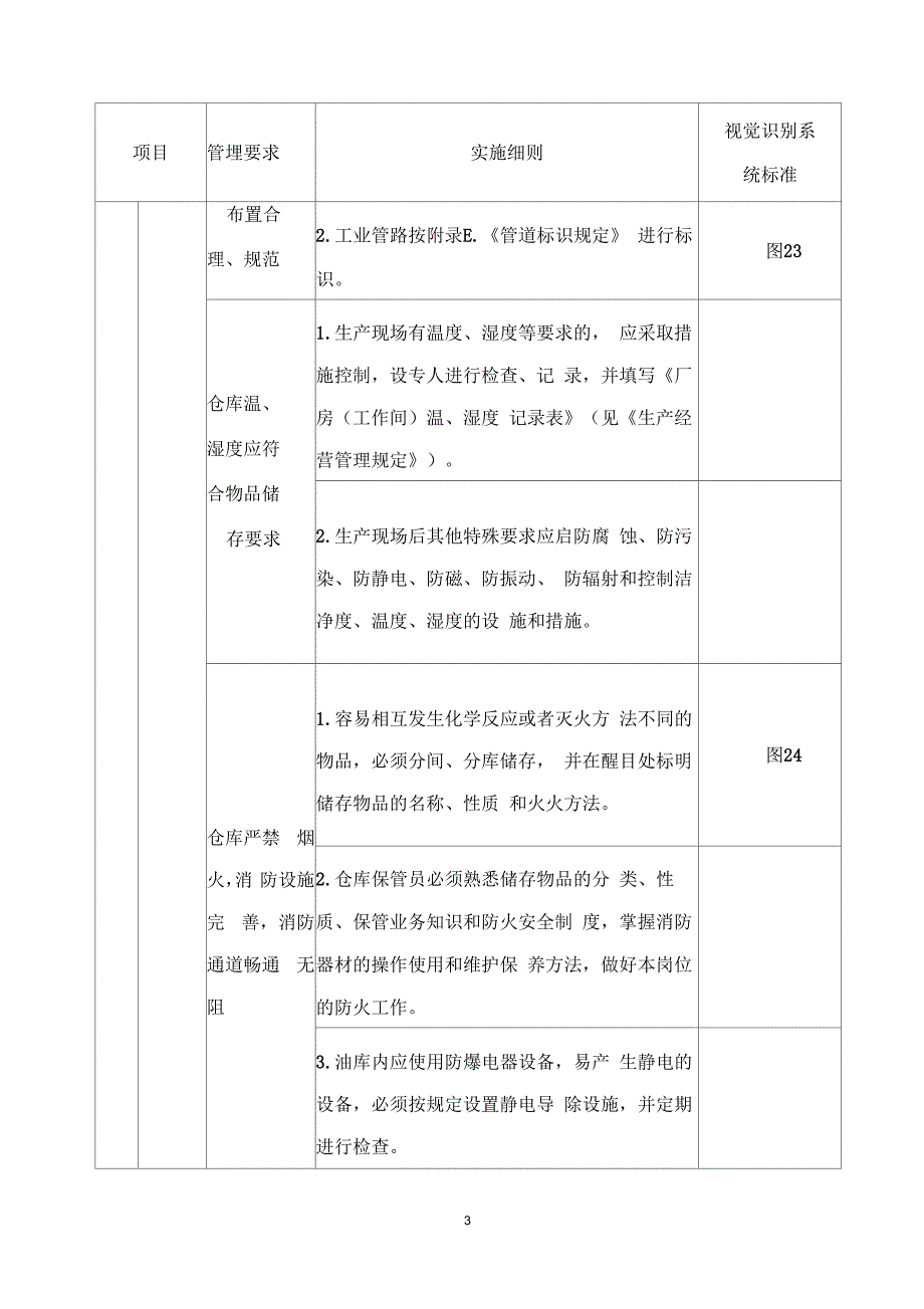 某公司仓库6S管理标准及实施细则.docx_第3页