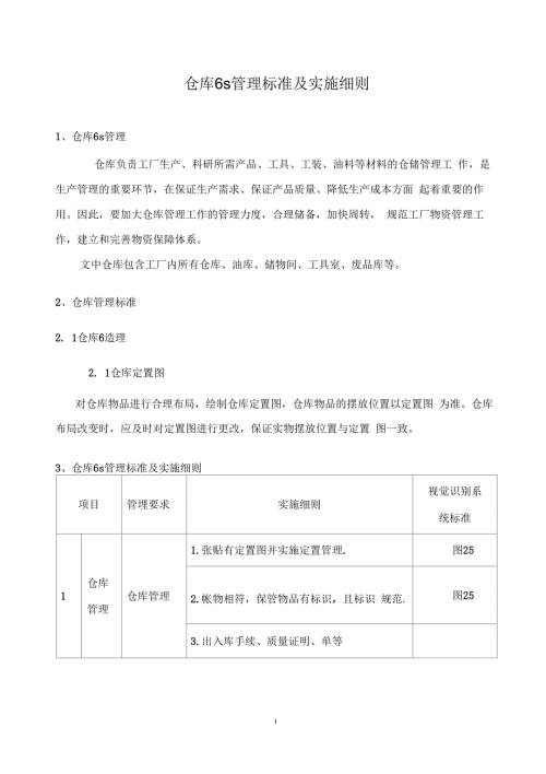 某公司仓库6S管理标准及实施细则.docx