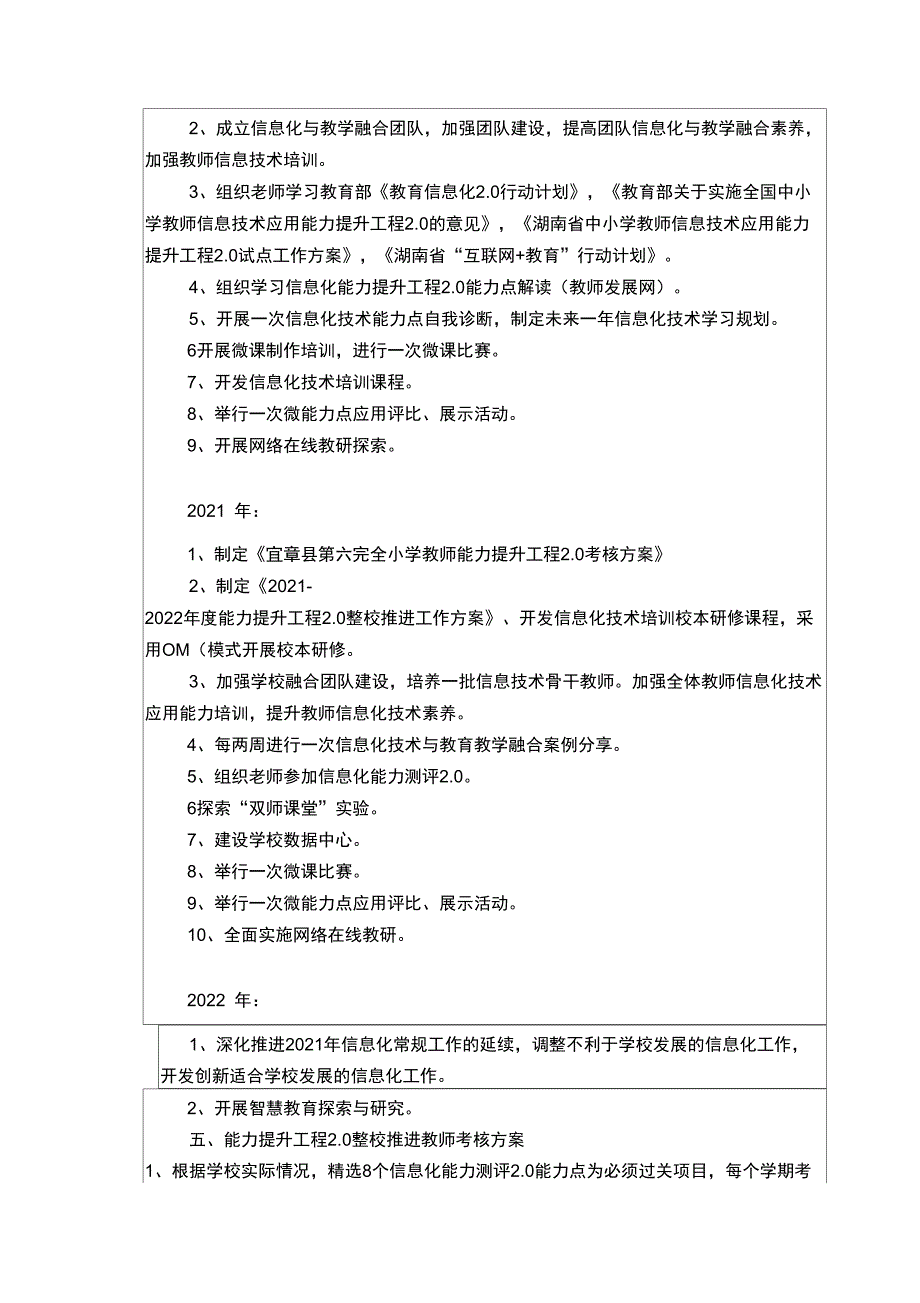 教师信息技术应用能力提升工程20整校推进方案.docx_第3页