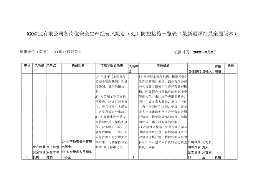 XX磷业有限公司各岗位安全生产经营风险点（处）防控措施一览表（最新最详细最全面版本）.docx_第1页