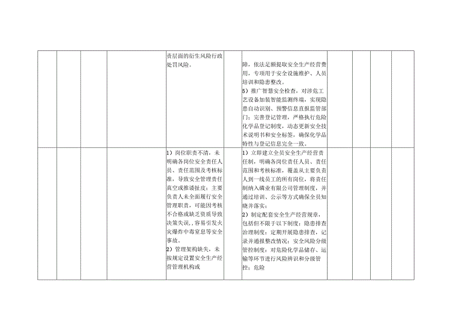 XX磷业有限公司各岗位安全生产经营风险点（处）防控措施一览表（最新最详细最全面版本）.docx_第3页