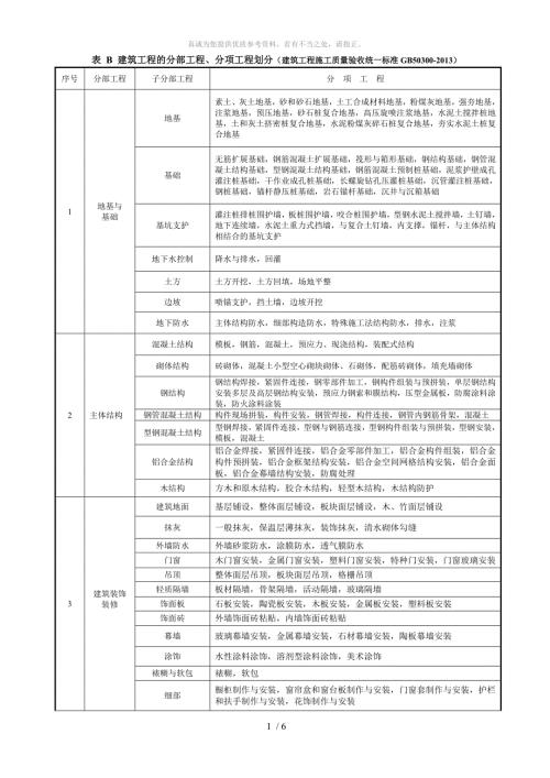 最新建筑工程分部分项工程划分表GB50300.doc