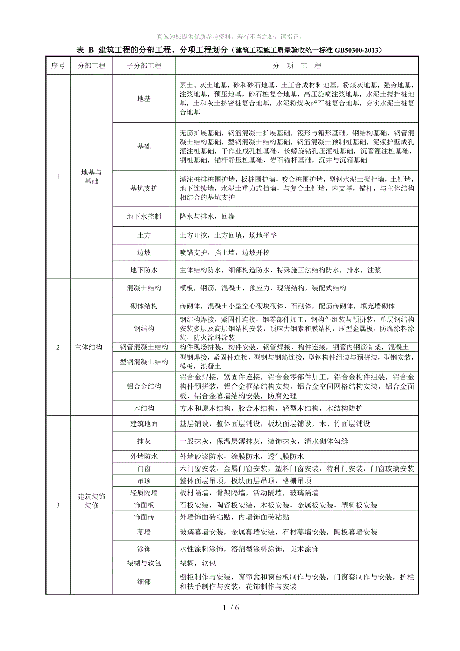 最新建筑工程分部分项工程划分表GB50300.doc_第1页