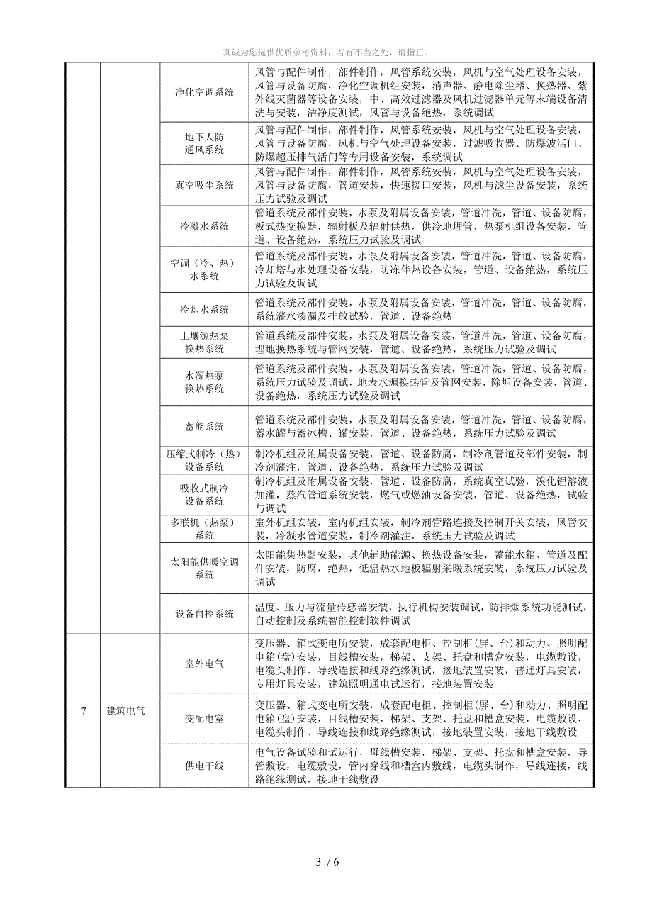 最新建筑工程分部分项工程划分表GB50300.doc_第3页