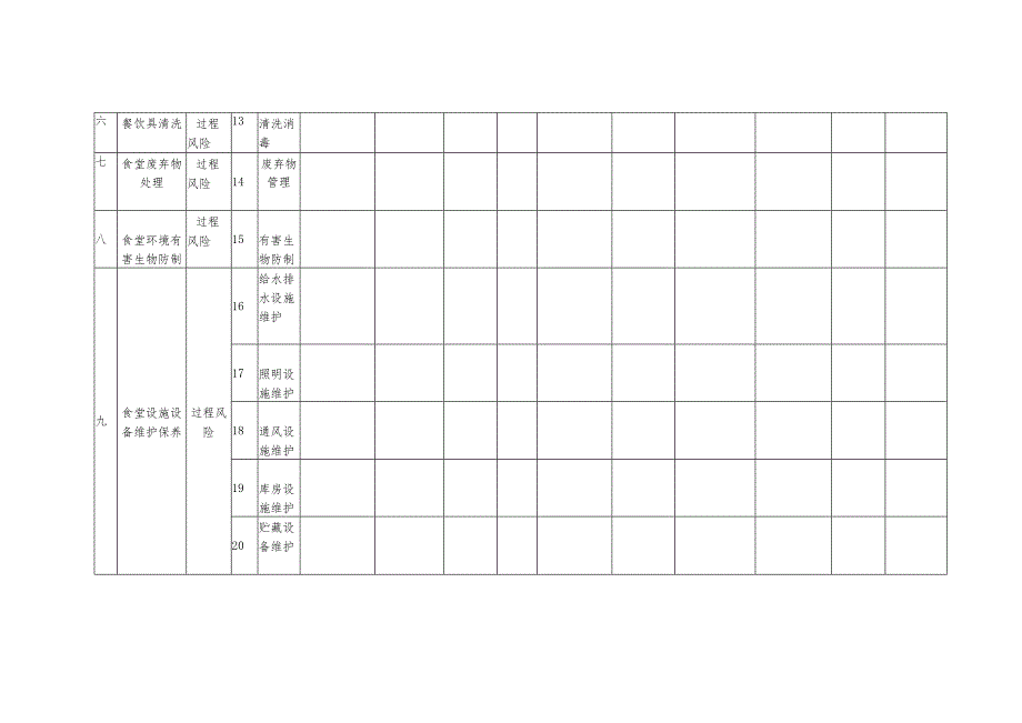 XX学校（幼儿园）食堂食品（餐饮食品）《落实食品安全主体责任风险管控清单（周排查）》（周排查记录示例）.docx_第3页