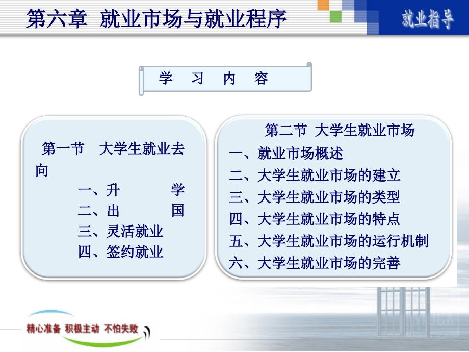 就业市场与就业程序.ppt_第3页