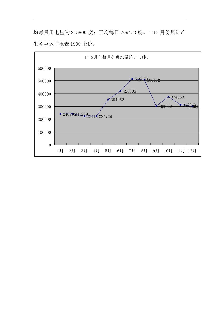 污水处理厂年终工作总结及工作计划.doc_第2页