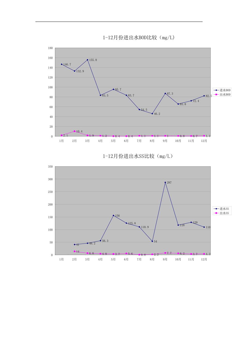污水处理厂年终工作总结及工作计划.doc_第3页