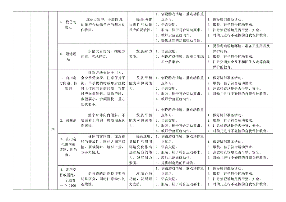 幼儿园幼儿体能发展目标体系.doc_第2页