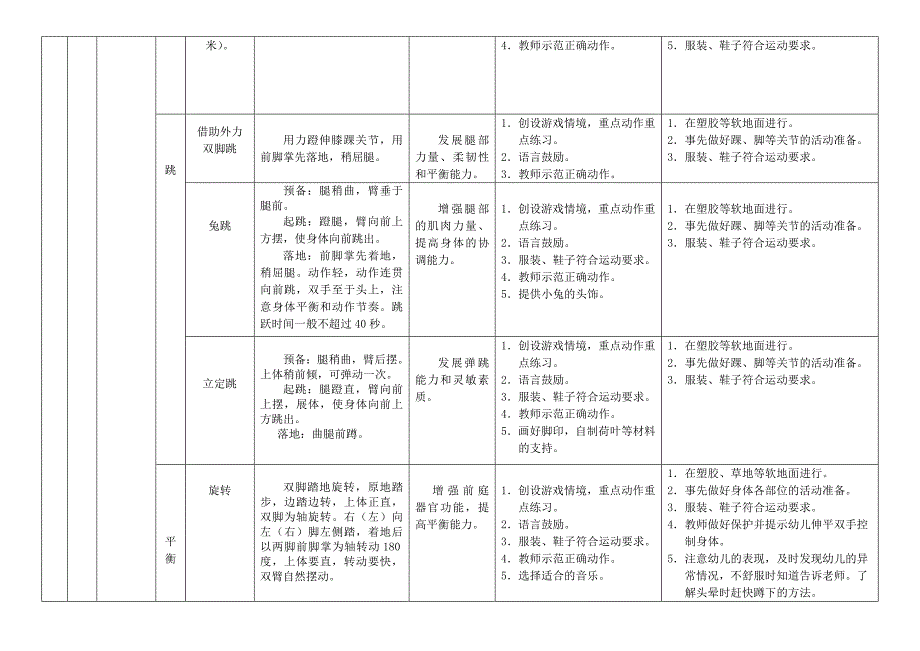 幼儿园幼儿体能发展目标体系.doc_第3页