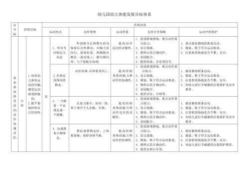 幼儿园幼儿体能发展目标体系.doc