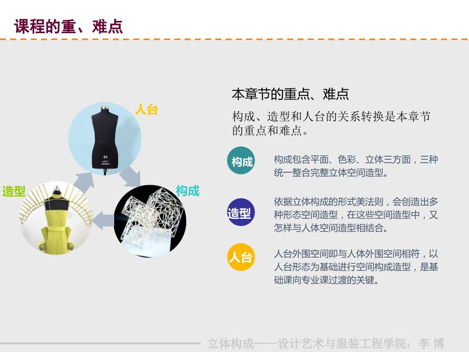 服装立体构成PPT课件.ppt_第3页