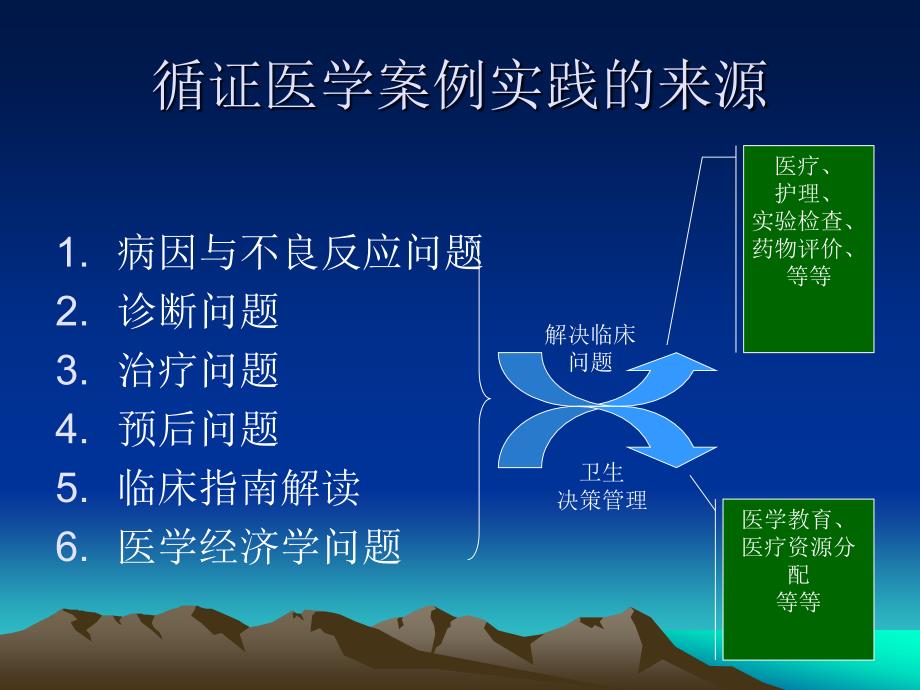 循证医学案例实践精品PPT.ppt_第3页
