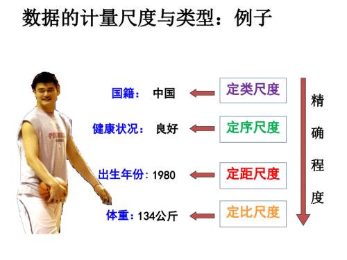 数据的计量尺度PPT课件.ppt