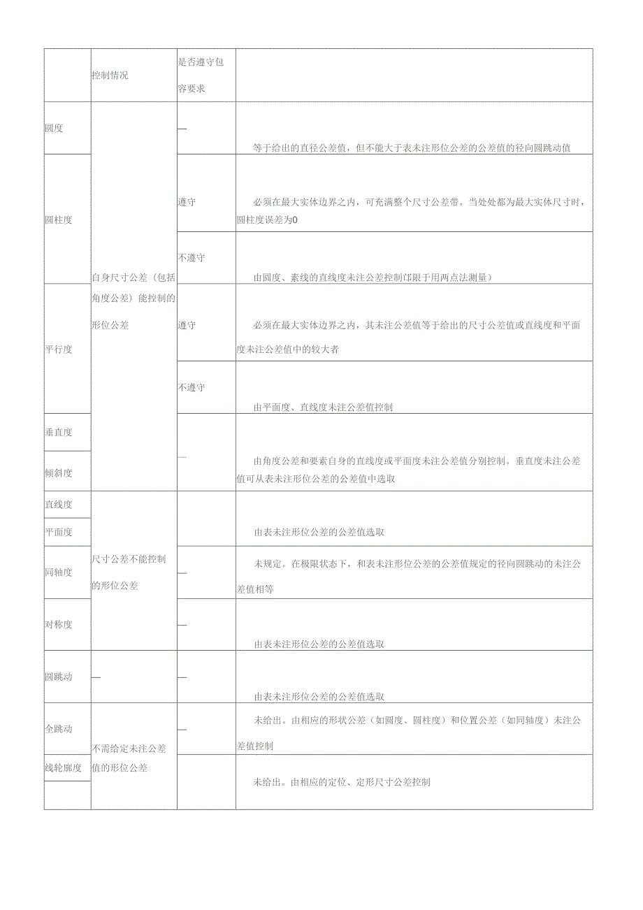 未注形位公差的公差值及确定方法GBT1184.docx_第2页