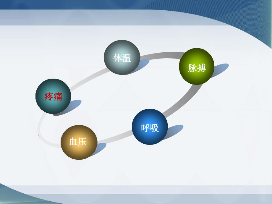 癌痛护理ppt课件.ppt_第2页