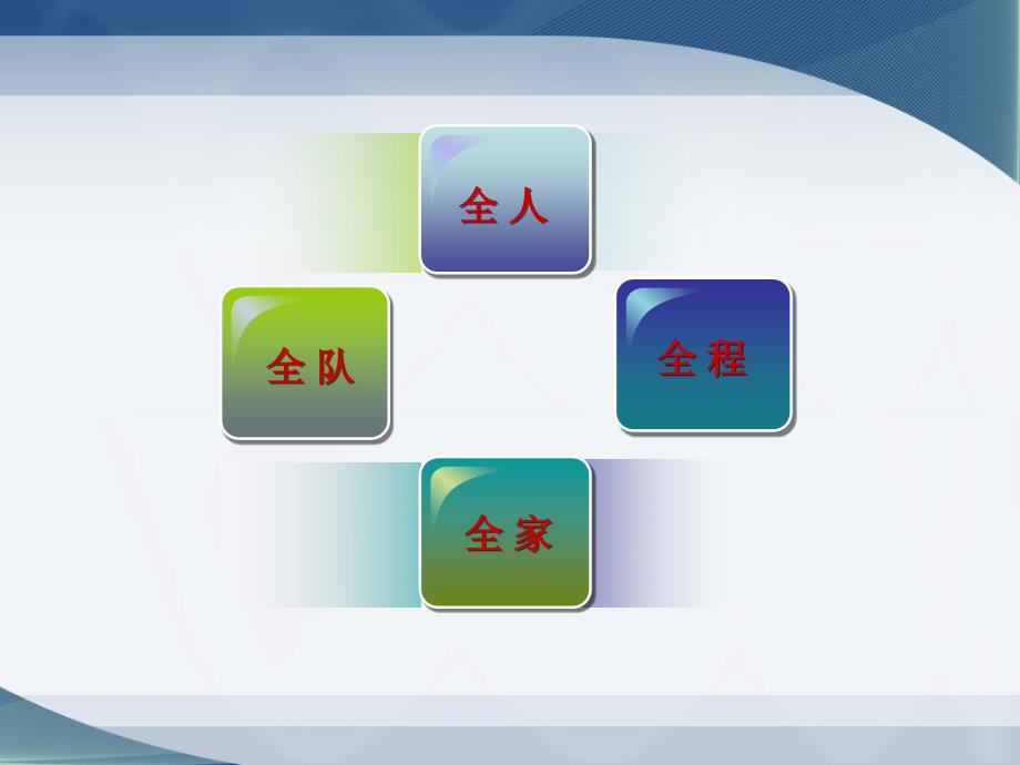 癌痛护理ppt课件.ppt_第3页