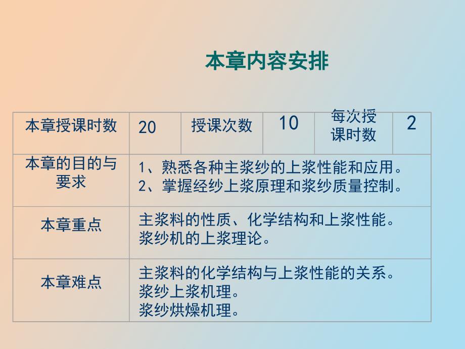 棉纺织工艺浆纱.ppt_第2页